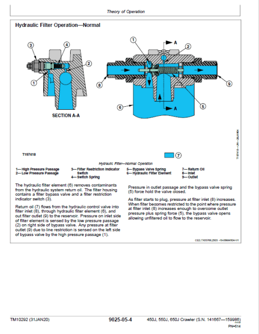 John Deere 450J, 550J, 650J Crawler Dozer Technical Manual (SN. from 141667-159986) - Image 3