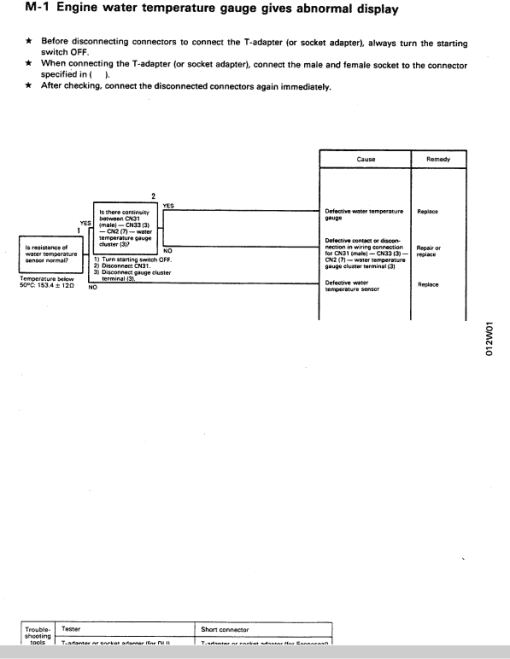 Komatsu PC75UU-1 Excavator Service Manual - Image 3