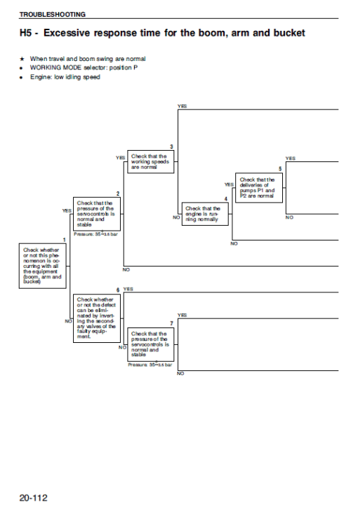 Komatsu PW95-1 Excavator Service Manual - Image 3