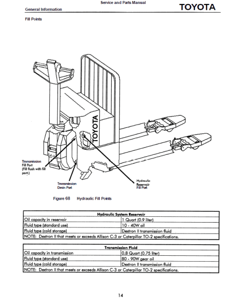 Toyota 6HBW20 Powered Pallet Walkie Service Repair Manual - Image 3