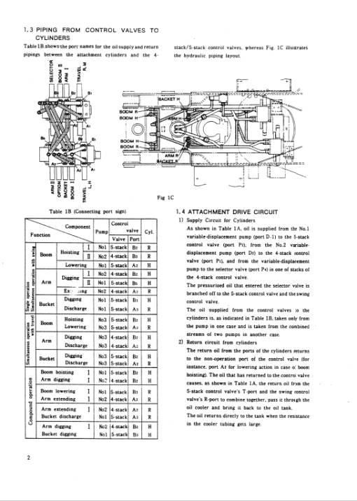 Kobelco MD400LC Excavator Service Manual - Image 3