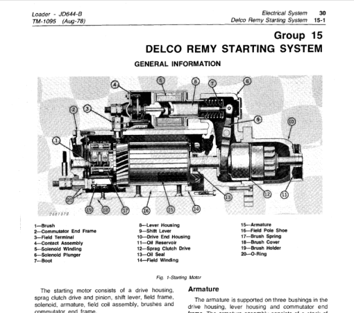 John Deere 644B Loader Repair Technical Manual (TM1095 and TM3202) - Image 4