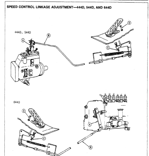 John Deere 444D, 544D and 644D Loader Technical Manual (TM1341) - Image 4