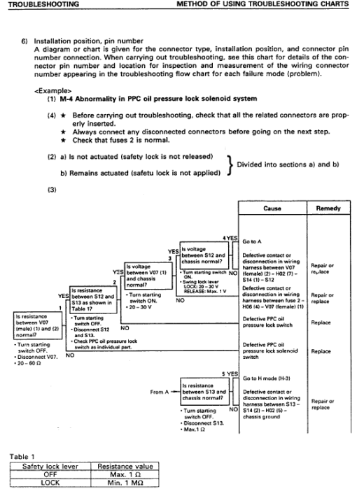 Komatsu PC200LC-6 Excavator Service Manual - Image 3