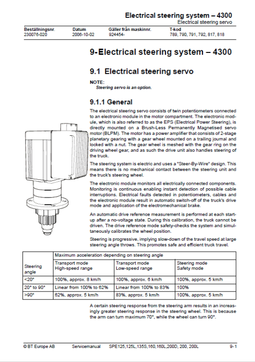 BT SPE125, SPE125L, SPE135S, SPE160, SPE200, SPE200L Pallet Truck Manual - Image 3