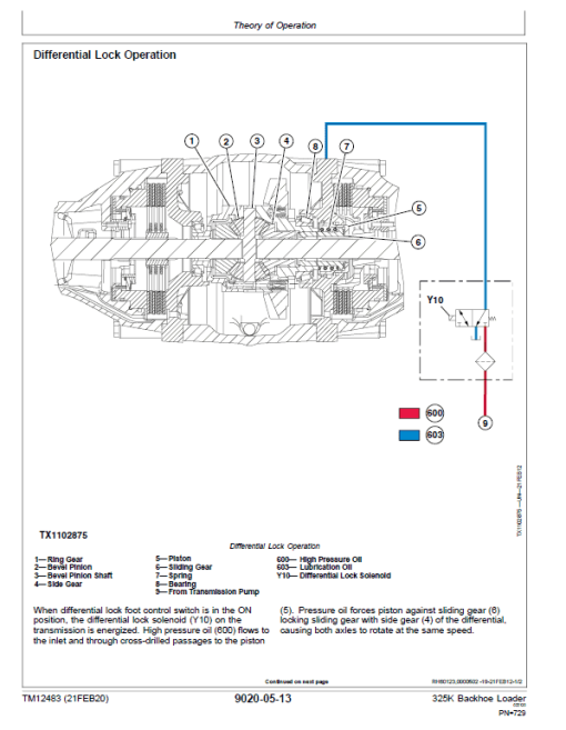 John Deere 325K Backhoe Loader Repair Technical Manual (S.N C219607 - C235588) - Image 3