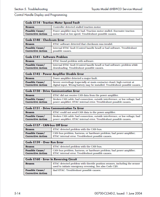 Toyota 6HBW23 Powered Pallet Walkie Service Repair Manual - Image 3