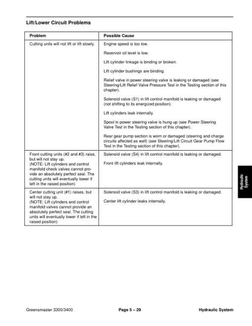 Toro Greensmaster Triflex 3300, 3400 (Models 04510, 04520) Service Repair Manual - Image 3