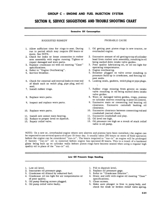 Case 630, 632, 642 Tractor Service Manual - Image 3