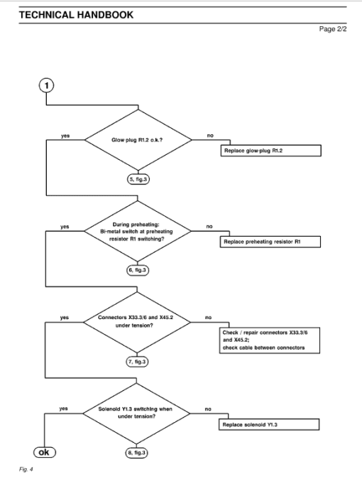 New Holland EW160 Wheeled Excavator Service Manual - Image 3