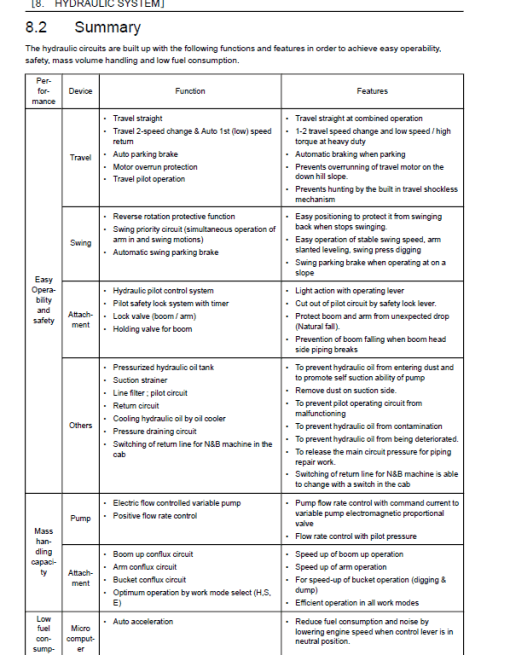 Kobelco SK230SRLC-5 Hydraulic Excavator Repair Service Manual - Image 3