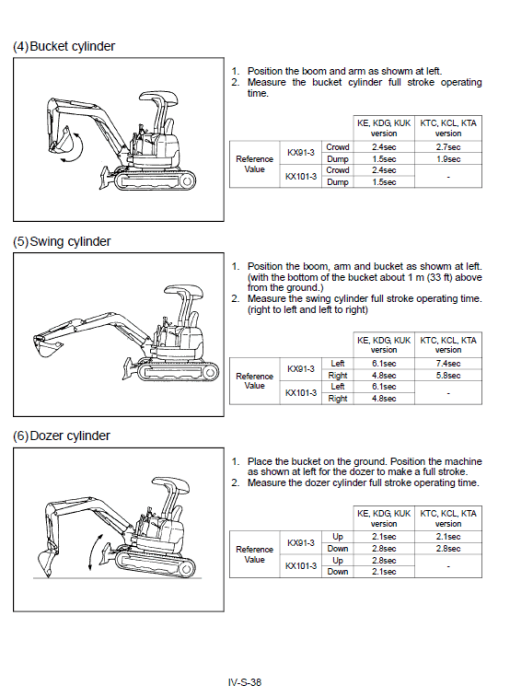 Kubota KX91-3, KX101-3 Excavator Workshop Service Manual - Image 3