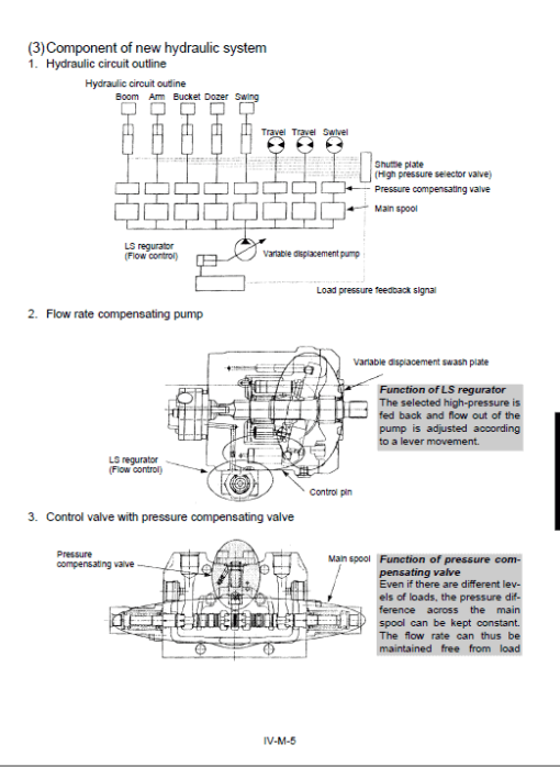 Kubota KX121-3, KX161-3 Excavator Workshop Service Manual - Image 3