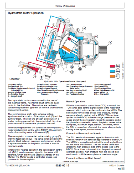 John Deere 850J-II Crawler Dozer Technical Manual (SN. from C306799 - C354851) - Image 5