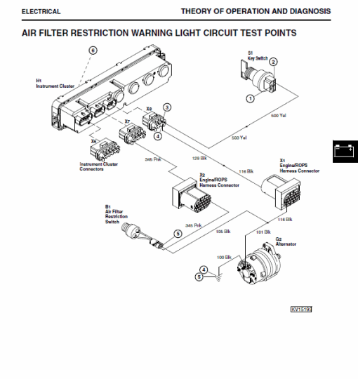 John Deere 280 Skid-Steer Loader Repair Technical Manual (TM1749) - Image 4