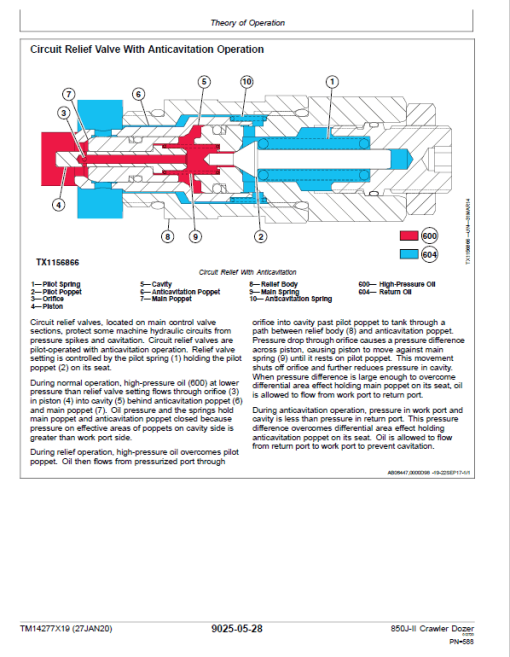 John Deere 850J-II Crawler Dozer Technical Manual (SN. from D000001) - Image 3