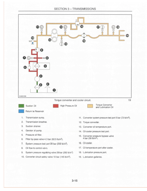 New Holland LB115 Backhoe Loader Service Manual - Image 3