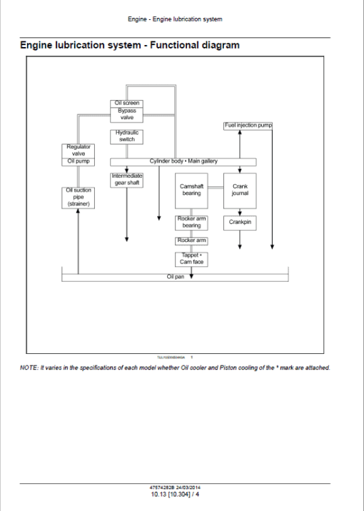 Case CX45B, CX50B, CX55B Series 2 Mini Excavator Service Manual - Image 3