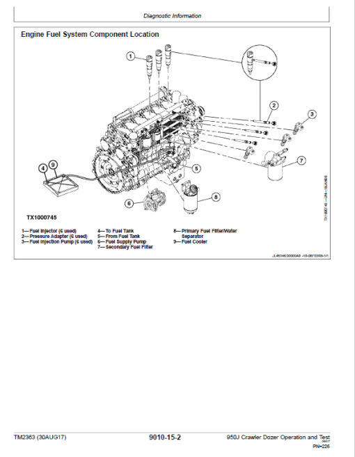 John Deere 950J Crawler Dozer Technical Manual (TM2363 and TM2364) - Image 5