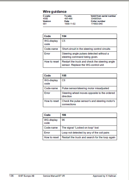 BT VR Vector Truck Repair Service Manual - Image 3