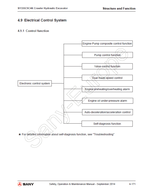 Sany SY335C Hydraulic Excavator Repair Service Manual - Image 3