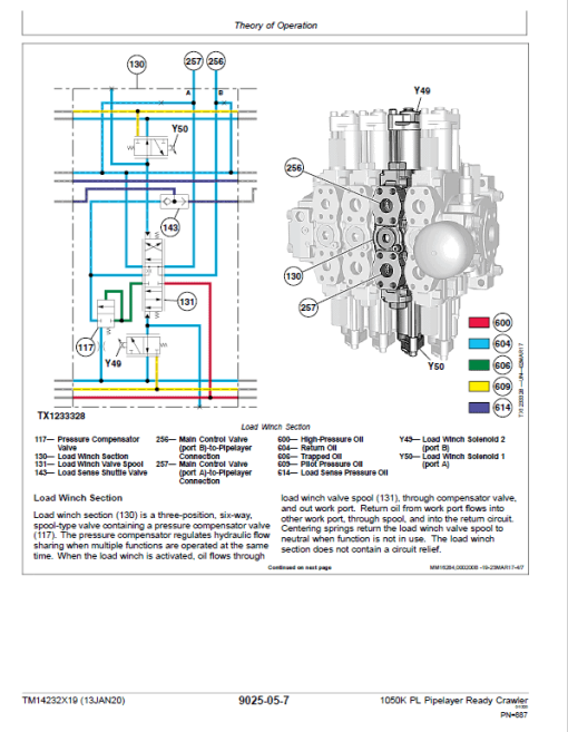 John Deere 1050K PL Pipelayer Crawler Dozer Technical Manual (SN. F310922 - F318801) - Image 3