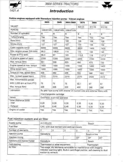 Massey Ferguson 3610, 3630, 3650, 3655 Tractor Service Manual - Image 3