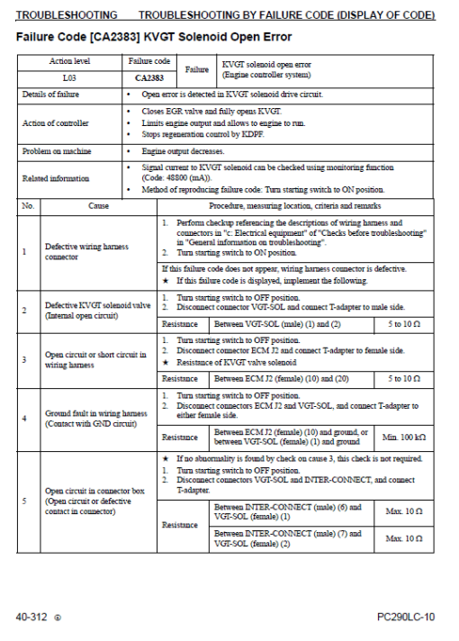 Komatsu PC290LC-10 Excavator Service Manual - Image 3