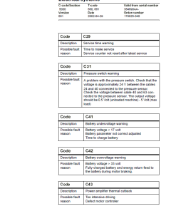 Repair Manual, Service Manual, Workshop Manual