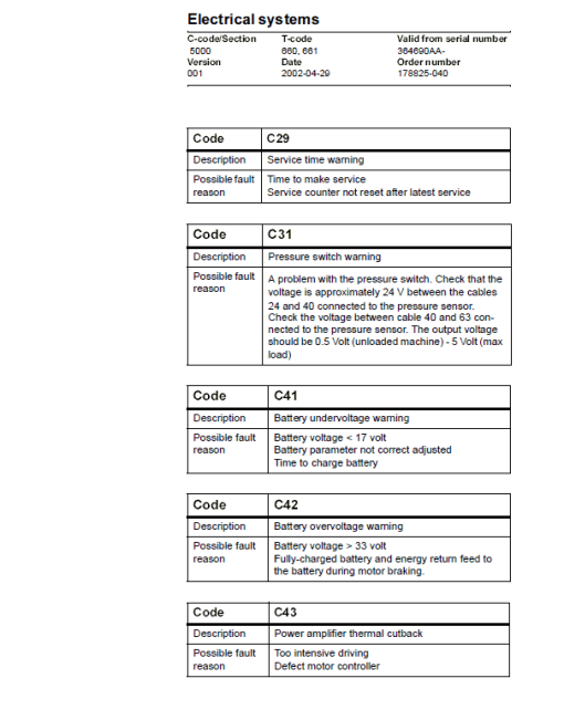 BT W18, W20 Pallet Truck Service Manual - Image 3