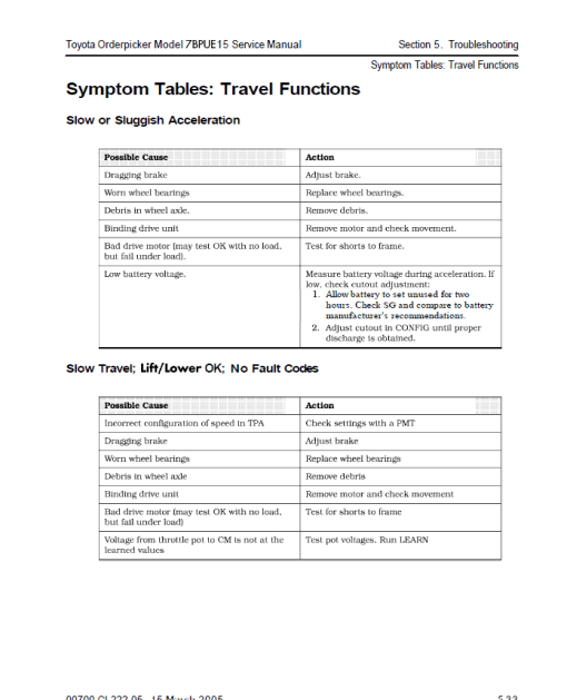 Toyota 7BPUE15 Order Picker Repair Service Manual - Image 3