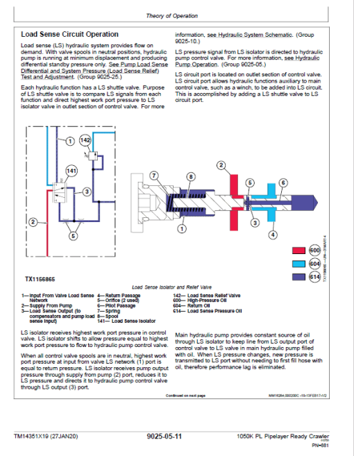 John Deere 1050K PL Pipelayer Crawler Dozer Technical Manual (SN. F318802-) - Image 3