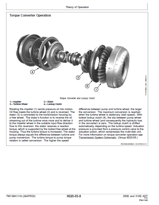 John Deere 260E and 310E Articulated Dump Truck Technical Manual (SN. from F677827) - Image 3