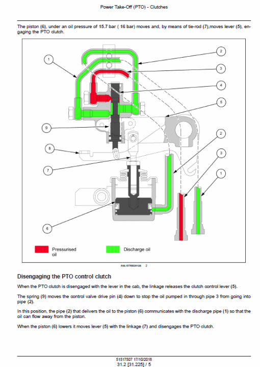 New Holland T3.60F, T3.70F, T3.80F Tractor Service Manual - Image 3