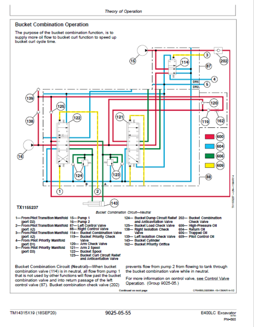 John Deere E400LC Excavator Repair Technical Manual (SN. C600002 & D600002 -) - Image 2