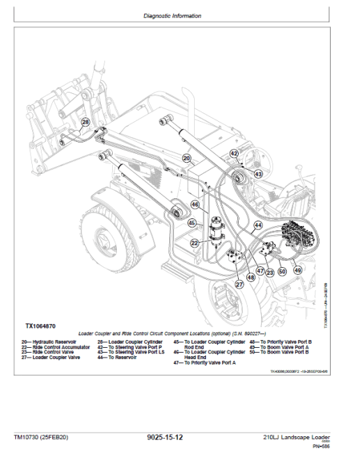 John Deere 210LJ Landscape Loader Repair Technical Manual - Image 3