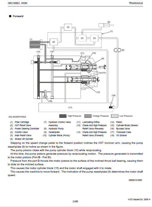 Kubota GR2100 Lawn Mower Workshop Manual - Image 3