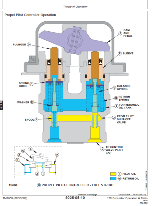 John Deere 120 Excavator Repair Technical Manual - Image 3