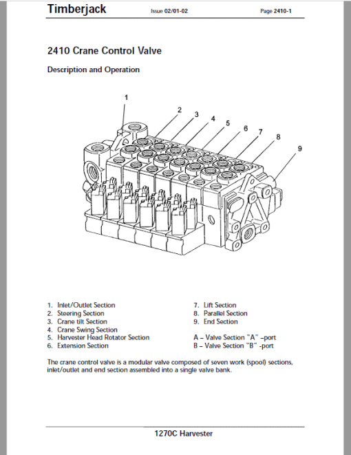 John Deere 1270 Harvester Repair Technical Manual (S.N after 01AB2108 –) - Image 3