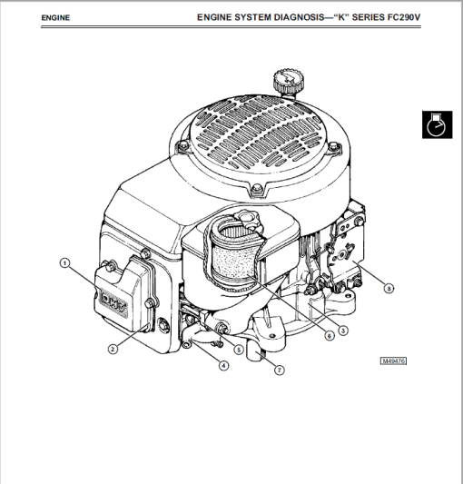 John Deere GX70, GX75, GX85, SX85, GX95, SRX75, SRX95 Mowers Technical Manual - Image 4