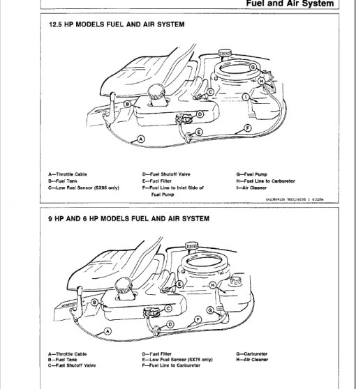 John Deere RX63, RX73, SX75, RX95, SX95 Mowers Technical Manual (TM1391) - Image 4