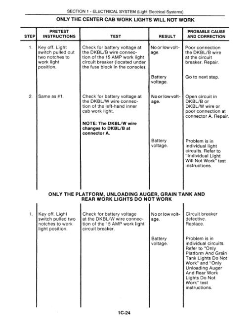 New Holland TR86, TR87, TR88 Combine Service Manual - Image 3