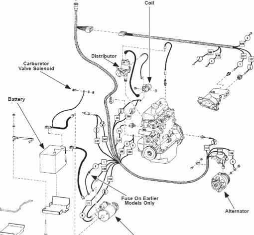 Bobcat 730, 731 and 732 Skid-Steer Loader Service Manual - Image 4