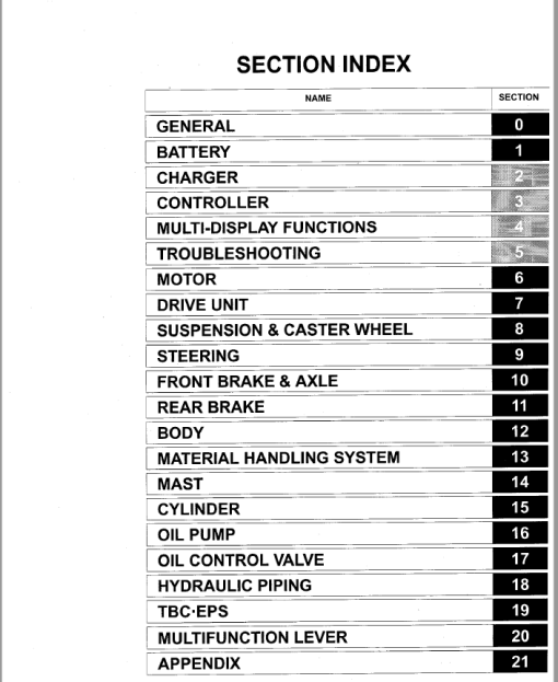 Toyota 7FBR10, 7FBR13, 7FBR15, 7FBR18 Forklift Service Repair Manual - Image 3