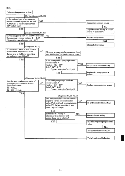 Kobelco SK450LC-6 and SK480LC-6 Excavator Service Manual - Image 4