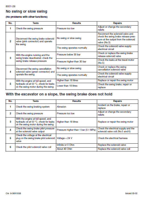 Case CX460 Excavator Service Manual - Image 3