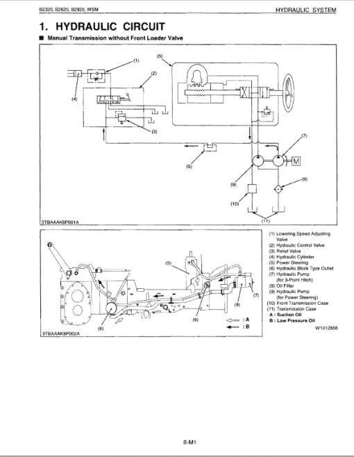 Kubota B2320, B2620, B2920 Tractor Workshop Service Manual - Image 3