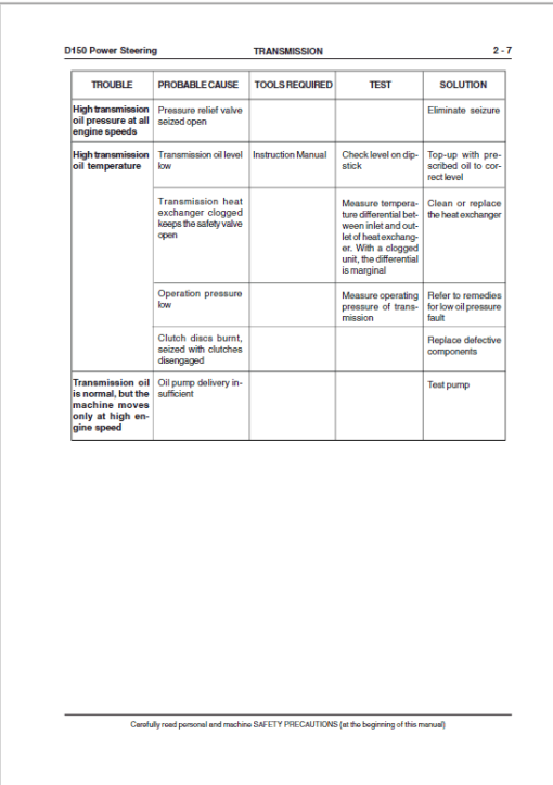 New Holland D150 Crawler Dozer Repair Service Manual - Image 3