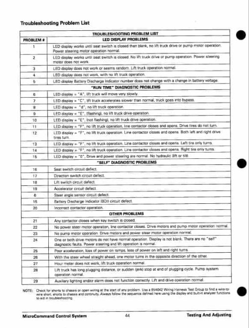 CAT EP13T, EP15T Forklift Lift Truck Service Manual - Image 3