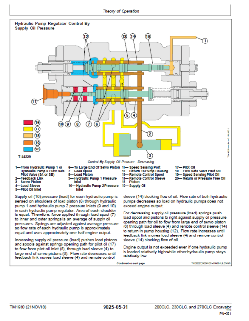 John Deere 200CLC, 230CLC, 270CLC Excavator Repair Technical Manual - Image 3